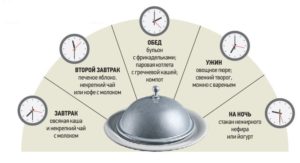 Лечебное питание